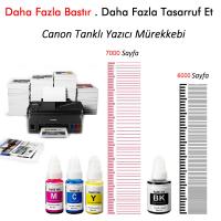 Canon Mürekkep Seti 4 Renk (Muadil)