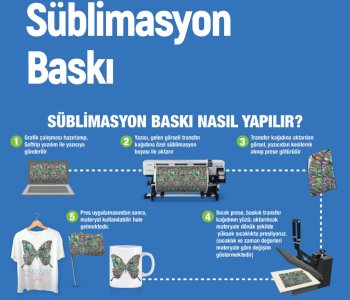 Süblimasyon Mürekkebi Nasıl Seçilir? Doğru Mürekkeple Daha Çok Satış